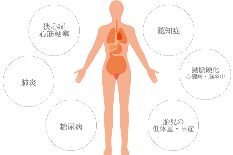 こんな症状ありませんか？